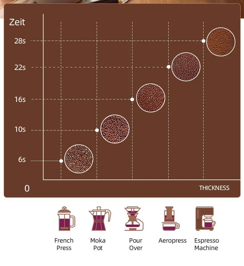 High-Power Multifunctional Household Coffee Grinder